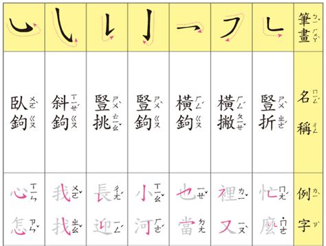 5畫的字|全字筆畫為5的漢字